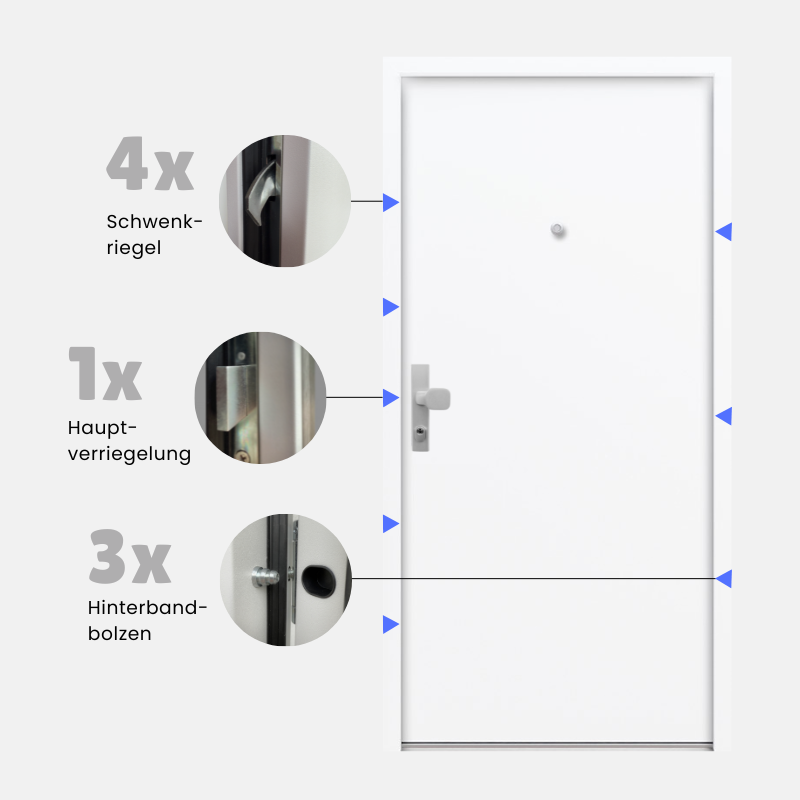 Castellock Pro - Sicherheitstüre
