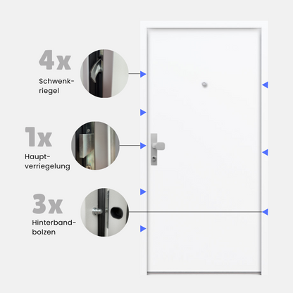 Castellock Pro - Sicherheitstüre